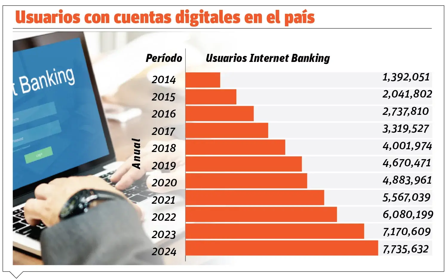 El comercio en línea requieren incentivos