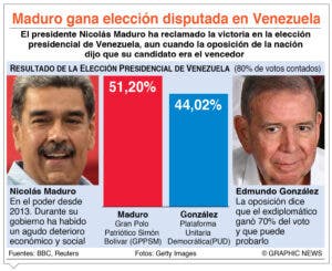 Comunidad internacional exige recontar votos en Venezuela