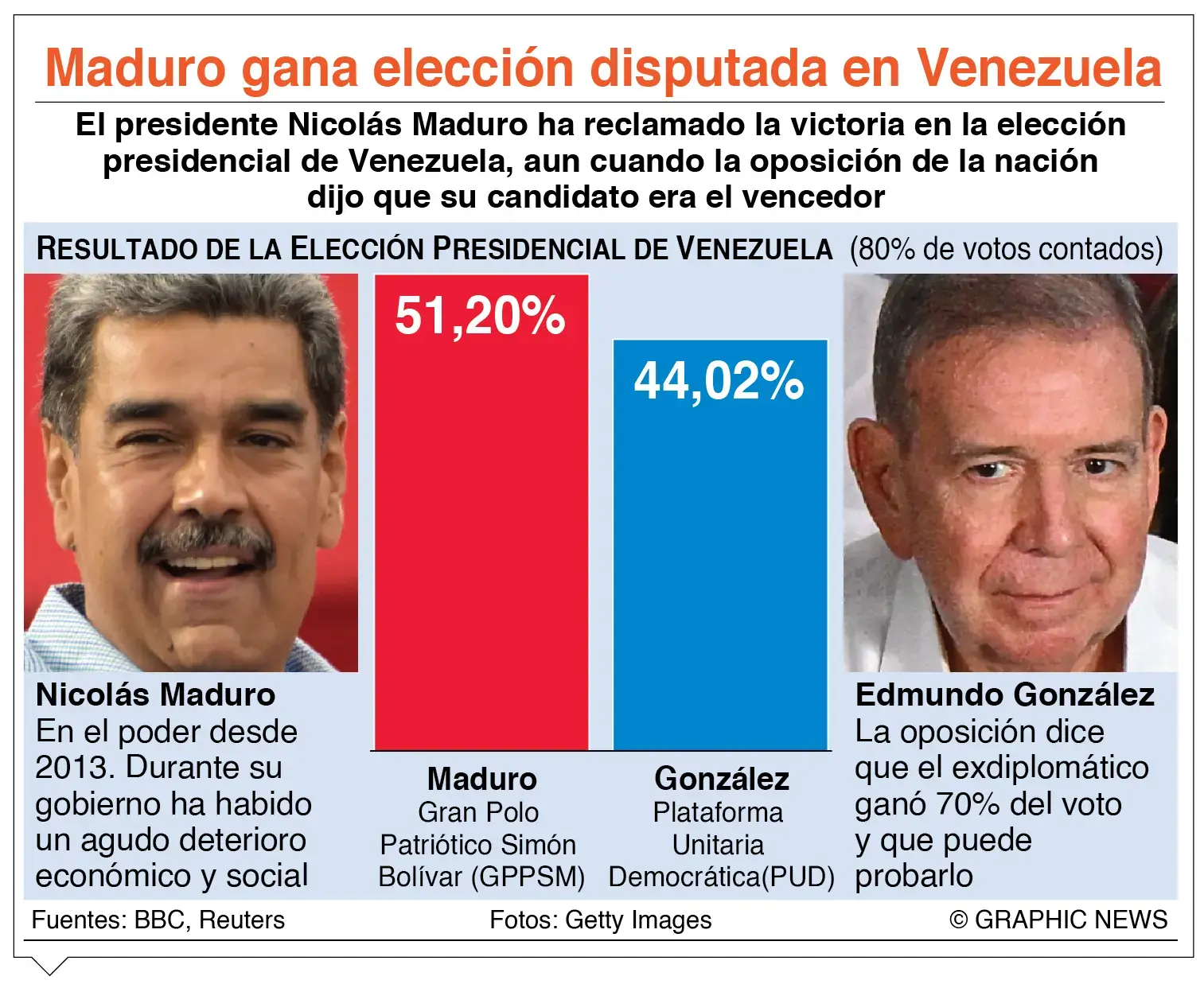 Comunidad internacional exige recontar votos en Venezuela