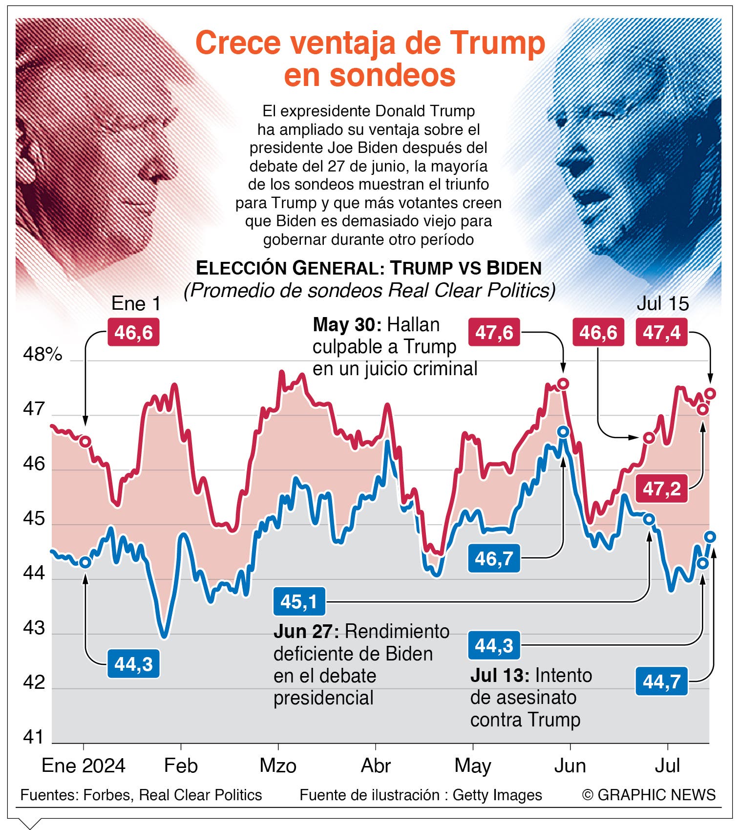 La presión aumenta para que Biden abandone la campaña