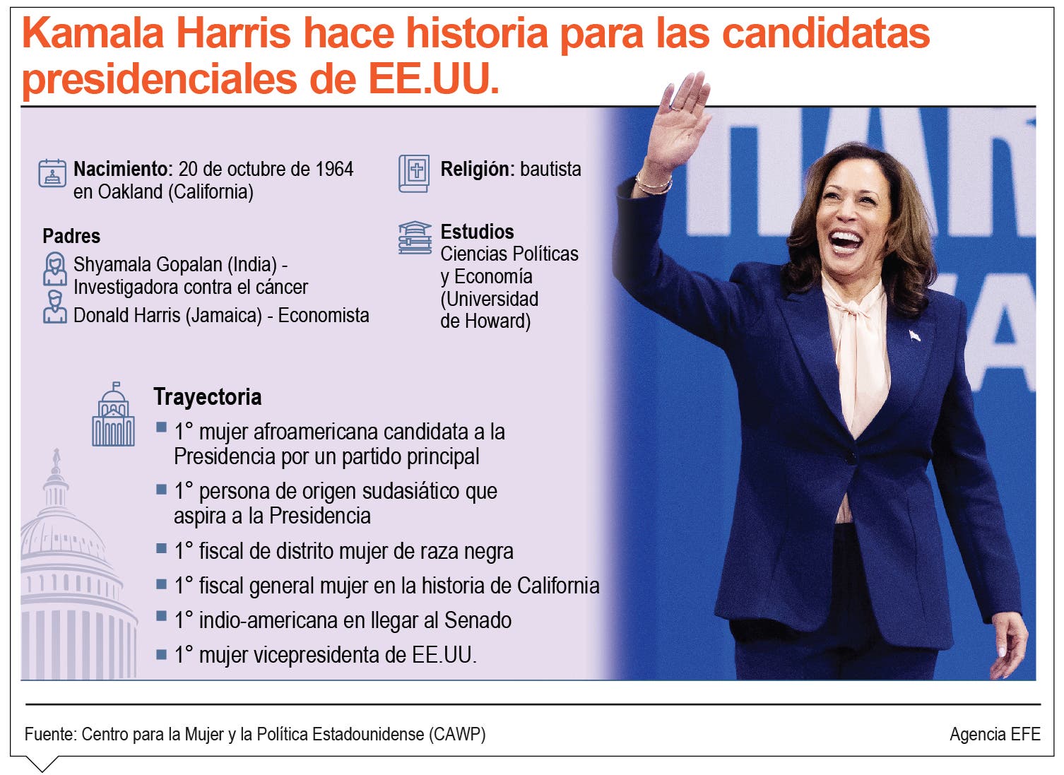 El repunte de Harris en las encuestas, tras la convención