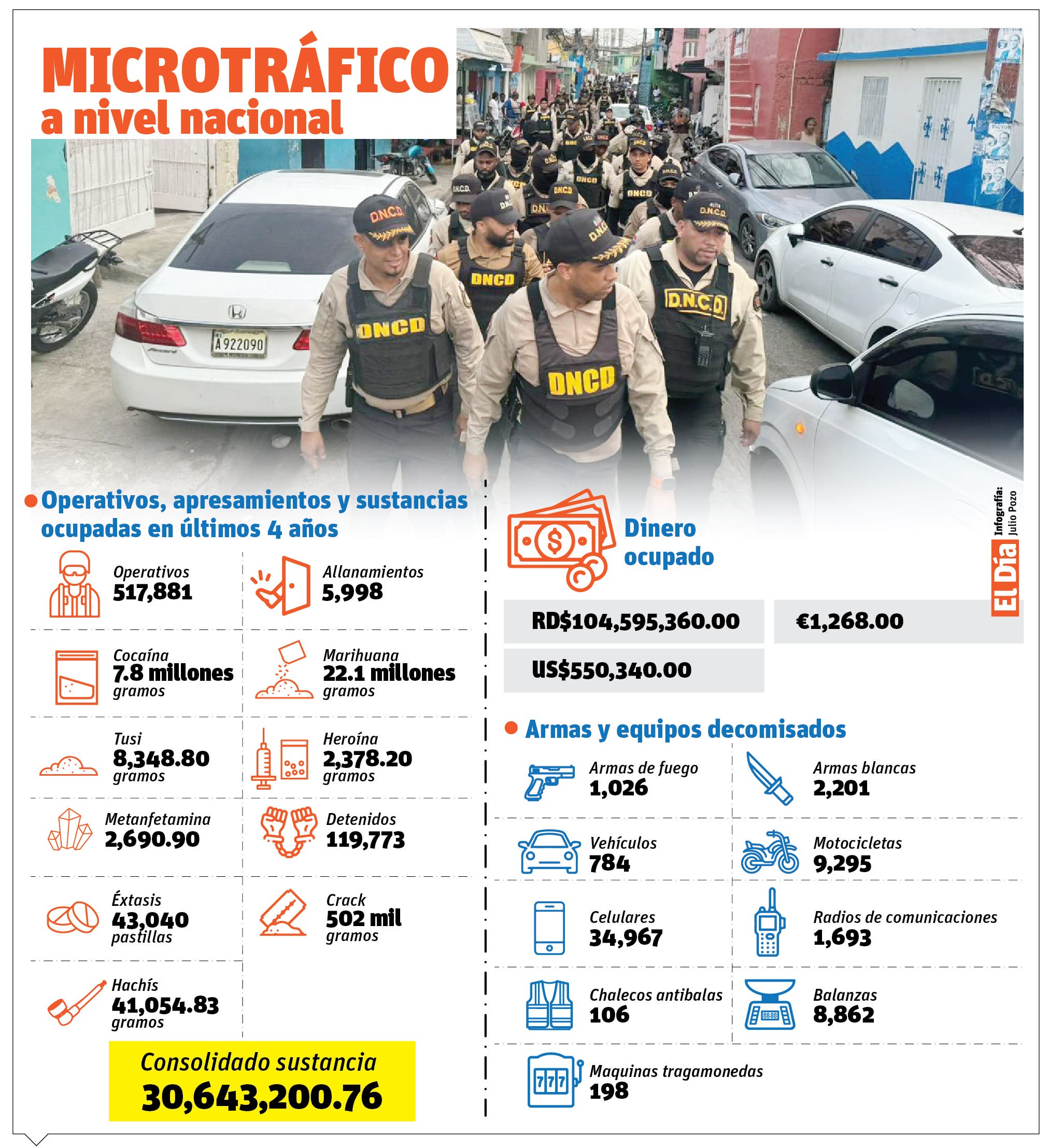 Combate microtráfico requiere estrictas operaciones vigiladas