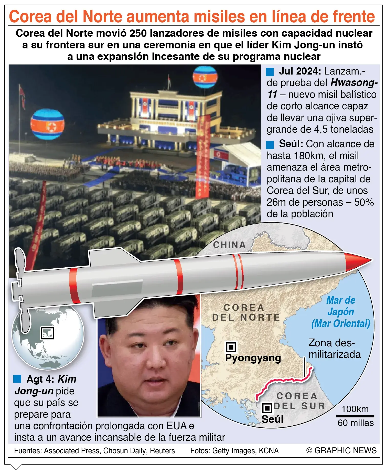 Apoyo posible de Norcorea a la guerra