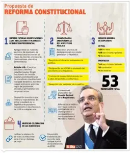 Independencia de la Procuraduría y reducir diputados, temas de reforma