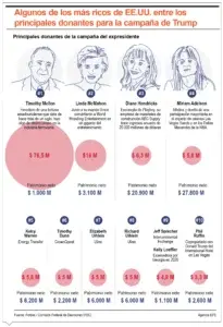 Kamala aumenta publicidad política en Estados Unidos