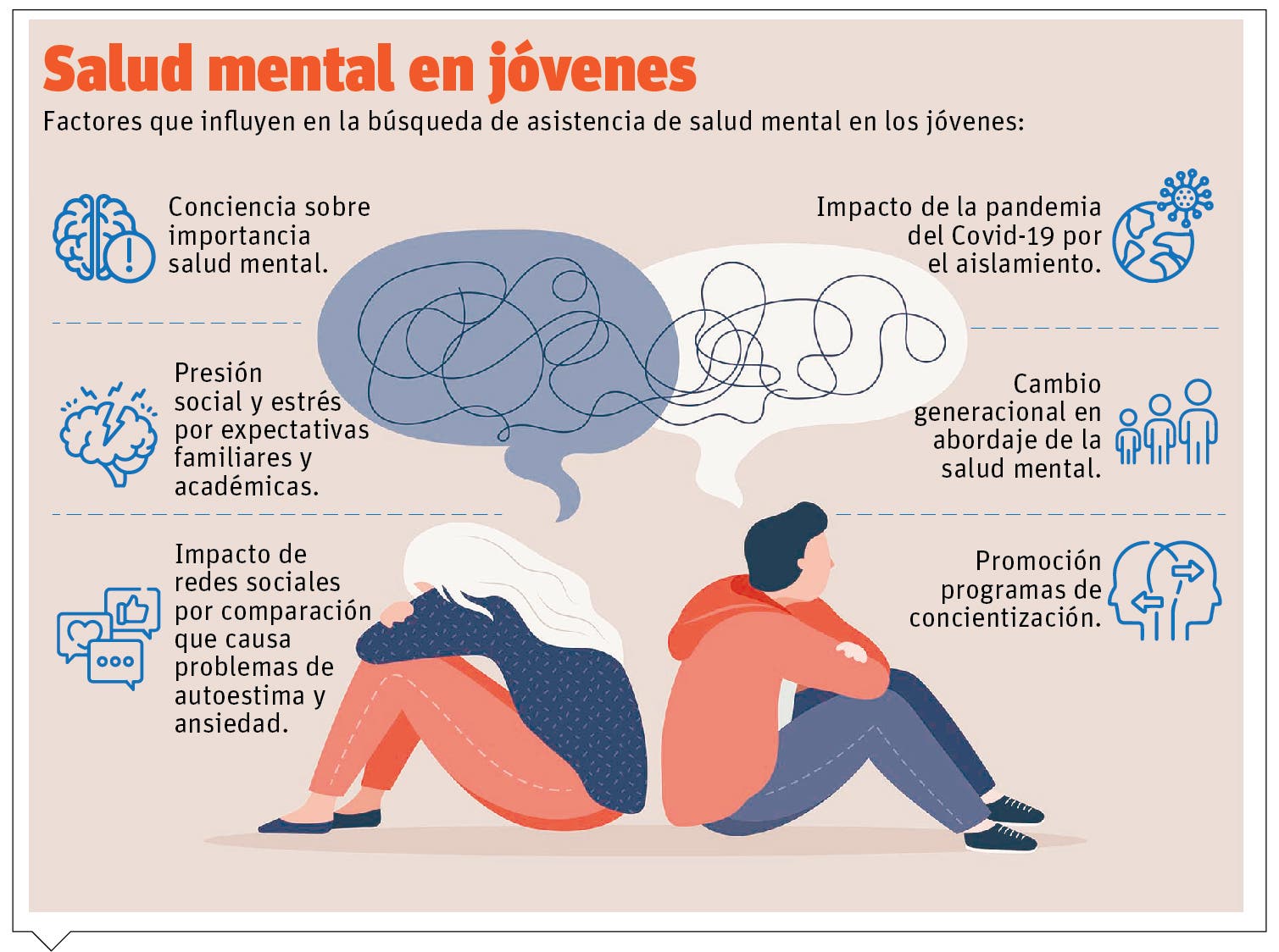 Los jóvenes son los que más ayuda de salud mental buscan