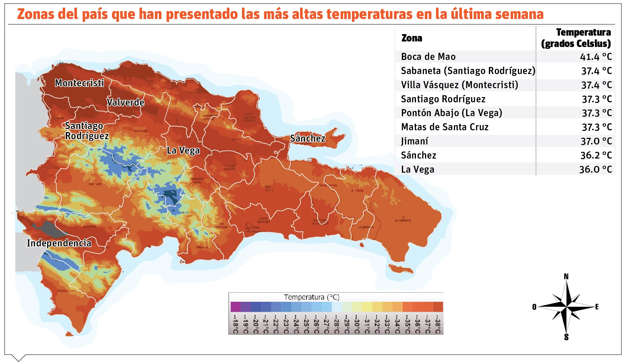 El calor sofocante en el país alcanza la más alta temperatura del año