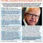 Harris y Tim Walz movilizan a los demócratas en Wisconsin