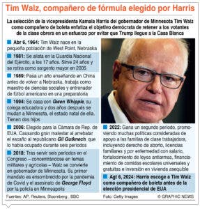 Harris y Tim Walz movilizan a los demócratas en Wisconsin