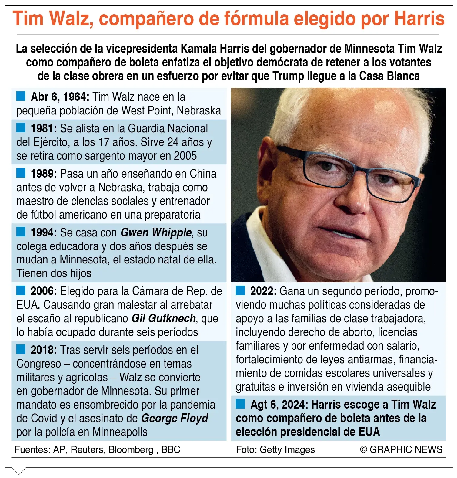 Harris y Tim Walz movilizan a los demócratas en Wisconsin