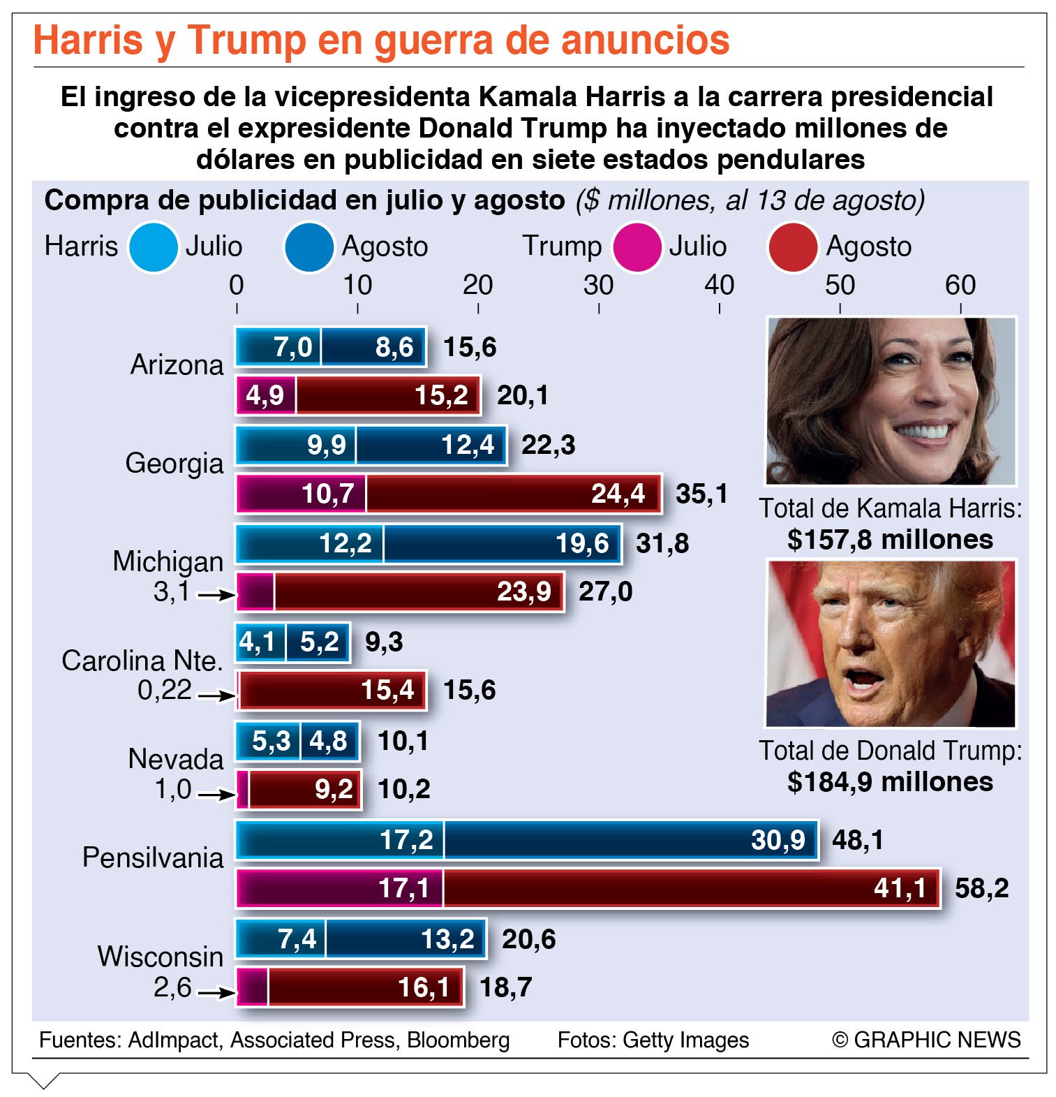 Trump trabaja para revertir mala tendencia en encuestas