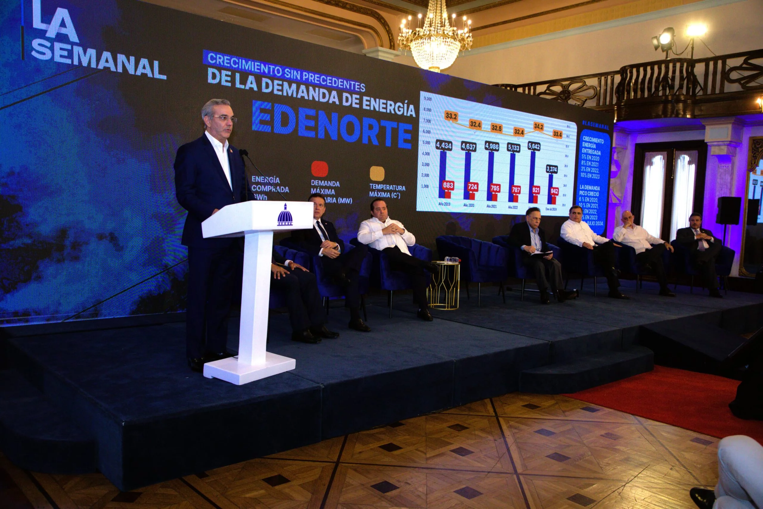 Gobierno presenta plan para eficientizar operaciones de las distribuidoras de electricidad