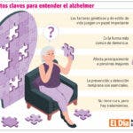 Alzhéimer, desafíos de la enfermedad neurodegenerativa más común