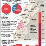 El Líbano vive la mayor oleada de desplazamientos  por ofensiva israelí