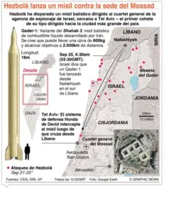 Miles huyen del Líbano ante los tantos ataques de Israel