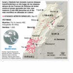 Ejército de Israel vuelve a bombardear Beirut