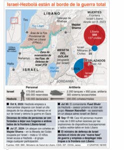 Irán promete dura respuesta a Israel por ataques a Líbano