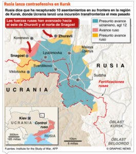 Rusia pone fecha a fin de guerra con Ucrania