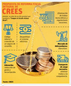 Los empresarios optimistas de que la reforma fiscal favorecerá al país