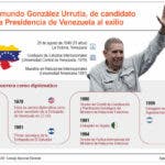 EE. UU. sanciona en Venezuela a las autoridades electorales