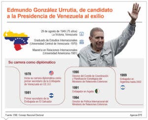 EE. UU. sanciona en Venezuela a las autoridades electorales