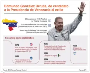 EE. UU. sanciona en Venezuela a las autoridades electorales