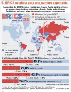 Presidenta de México descarta acercamiento con el BRICS