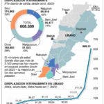 Israel bombardea las posiciones de la misión  de la ONU en Líbano