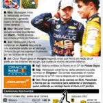 Resultados del Gran Premio de F1 en México es impredecible