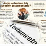 “Es valioso y fundamental promover una cultura testamentaria en RD”