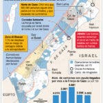 Israel lanza contra el sur de Beirut un nuevo bombardeo