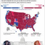 Demócratas y republicanos se debaten el poder legislativo