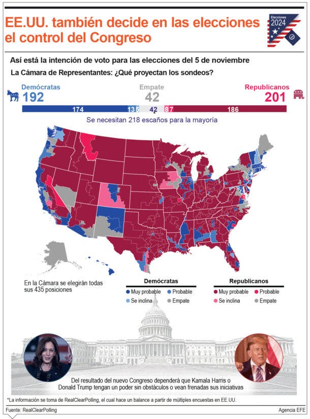 Demócratas y republicanos se debaten el poder legislativo