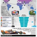 Norris con meta de vencer Verstappen