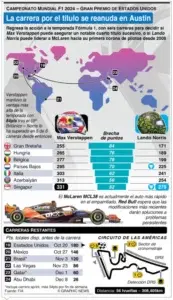 Norris con meta de vencer Verstappen