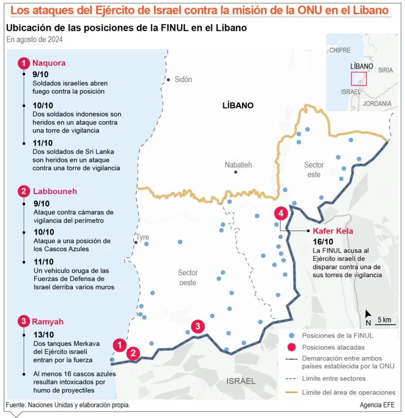 Israel bombardea la economía de Hizbolá