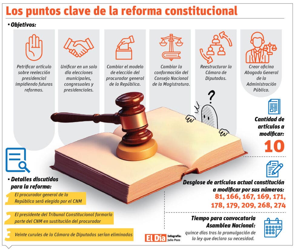 Los diputados convierten en ley la propuesta de reforma constitucional