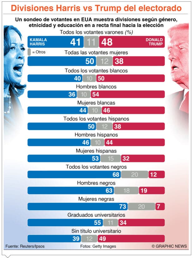 Trump busca en Nuevo México reivindicar el voto hispano