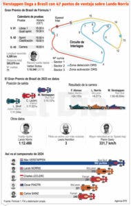 Verstappen, desafiante para el GP de Sao Paulo