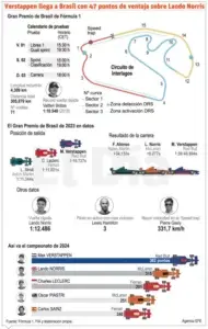 Verstappen, desafiante para el GP de Sao Paulo