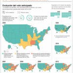 Trump y Harris tienen planes diferentes en política exterior