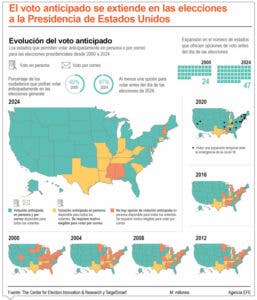 Trump y Harris tienen planes diferentes en política exterior