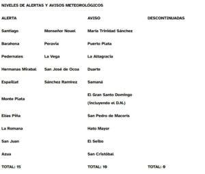 Tabla del Indomet con las provincias en alerta y aviso meteorológico. Fuente externa