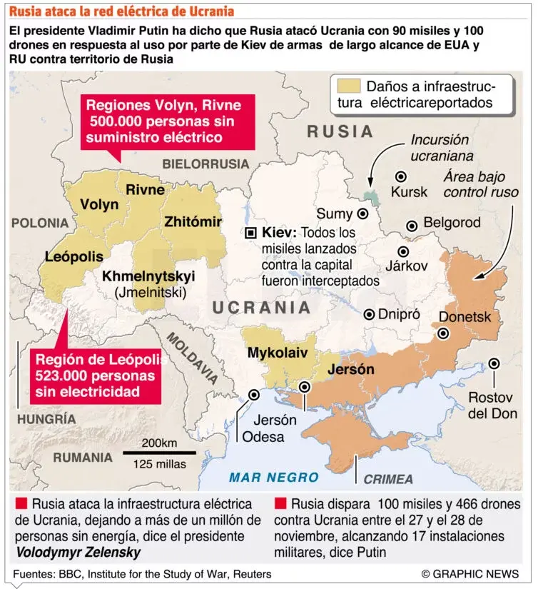 Rusia hizo un masivo ataque a la estructura energética de Ucrania