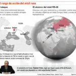 Rusia avisó a Estados Unidos sobre ataque a Kiev con misil