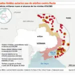 Ucrania compromete futuro si usa los misiles contra Rusia