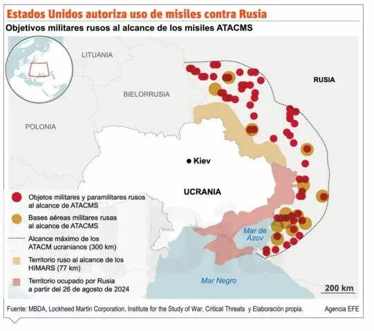 Ucrania compromete futuro si usa los misiles contra Rusia