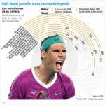 Nadal deja un gran legado en el tenis