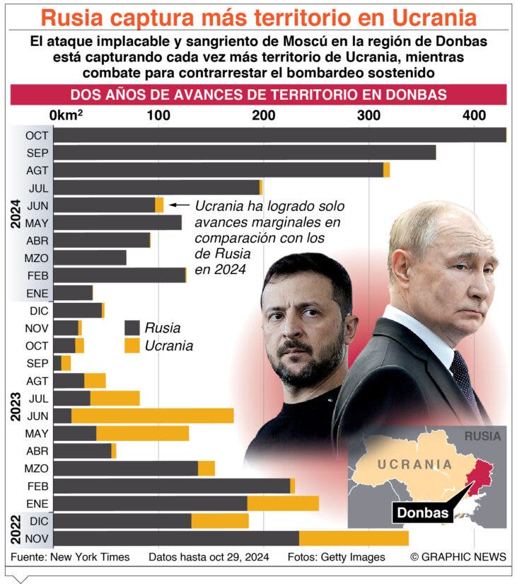 ONU observa movilidad de norcoreanos en apoyo guerra contra Ucrania