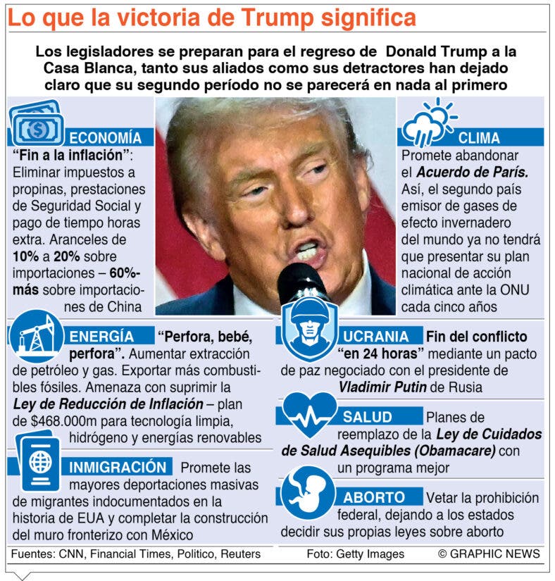 Trump dice que la frontera será prioridad de su gobierno